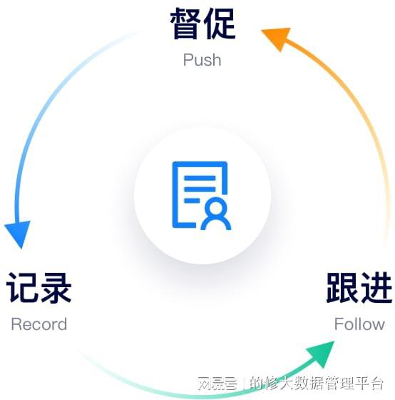 如何選擇優(yōu)質(zhì)售后服務(wù)管理系統(tǒng)？云部署軟件的核心優(yōu)勢(shì)解析