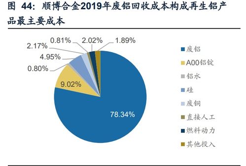再生資源產(chǎn)業(yè)研究 碳中和加速需求，渠道與技術(shù)壁壘成為制勝關(guān)鍵