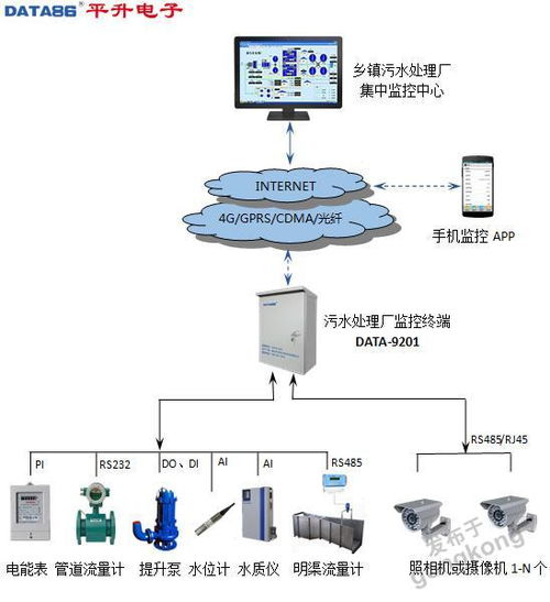 污水處理廠進(jìn)水在線監(jiān)測系統(tǒng)的公共資源交易運(yùn)行技術(shù)服務(wù)